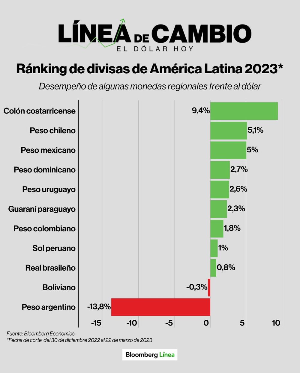 Dólar hoy. Dólar hoy.