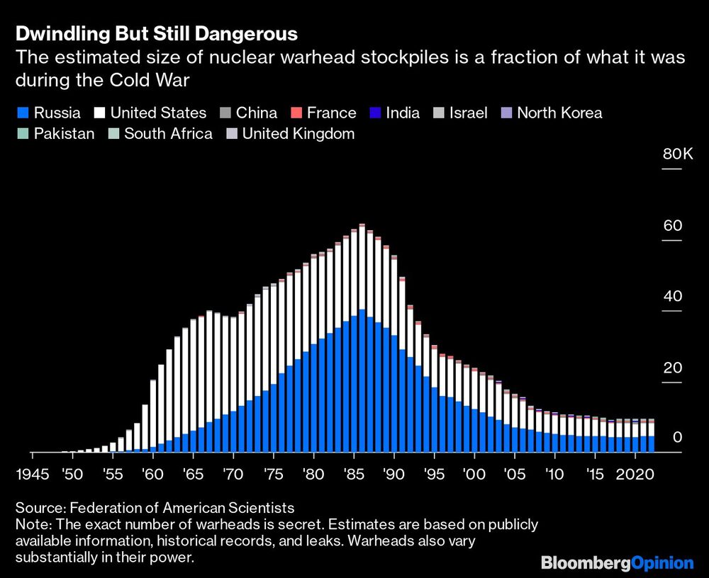 Resevas de cabezas nucleares Resevas de cabezas nucleares