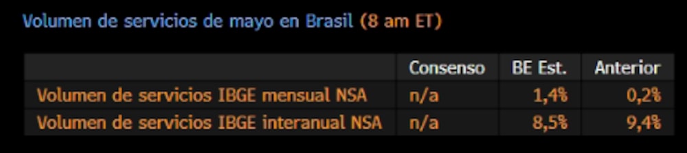 Bloomberg Economics Bloomberg Economics