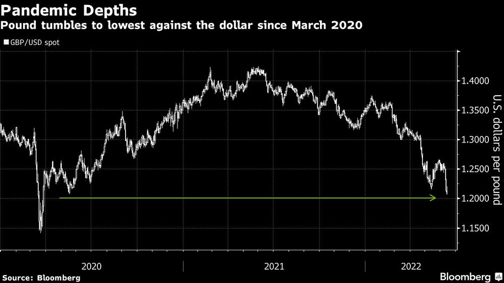 Libra británica Libra británica