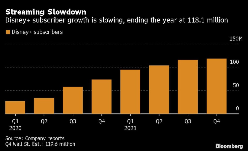 Desaceleración del Streaming Desaceleración del Streaming