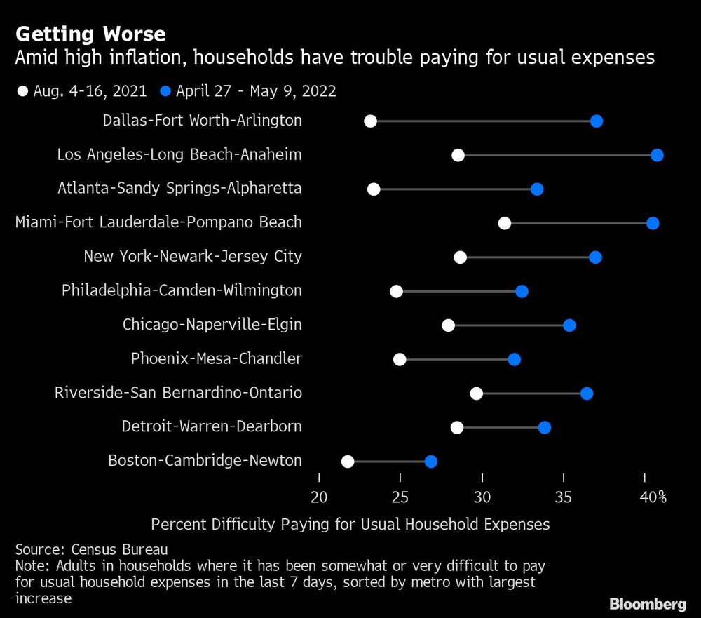 Finanzas empeoran Finanzas empeoran