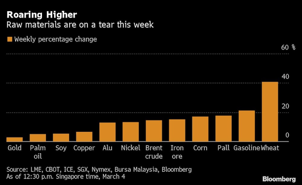 Materias primas en subida Materias primas en subida
