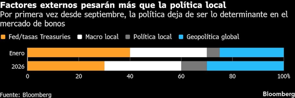 Chile mercados Chile mercados