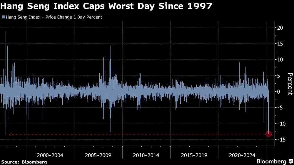 (Fonte: Bloomberg) (Fonte: Bloomberg)