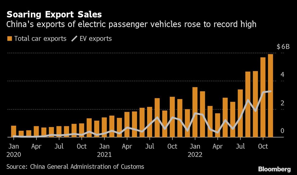 Exportaciones Exportaciones
