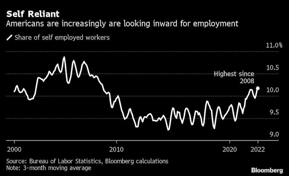 Los estadounidenses miran cada vez más hacia dentro en busca de empleo Los estadounidenses miran cada vez más hacia dentro en busca de empleo