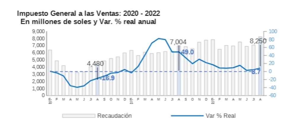 Fuente: Sunat Fuente: Sunat