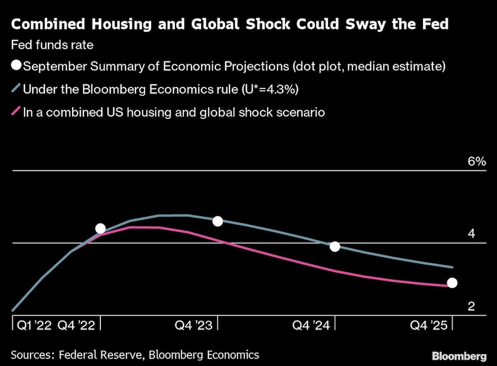 Reserva Federal Reserva Federal