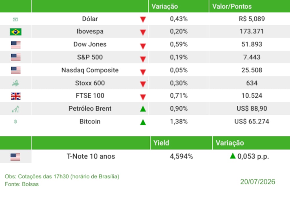 Fechamento 20/07/2026 Fechamento 20/07/2026