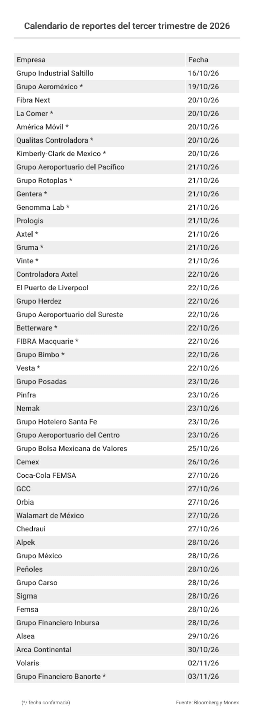 Calendario reportes 3T26 Bolsa Mexicana de Valores Calendario reportes 3T26 Bolsa Mexicana de Valores