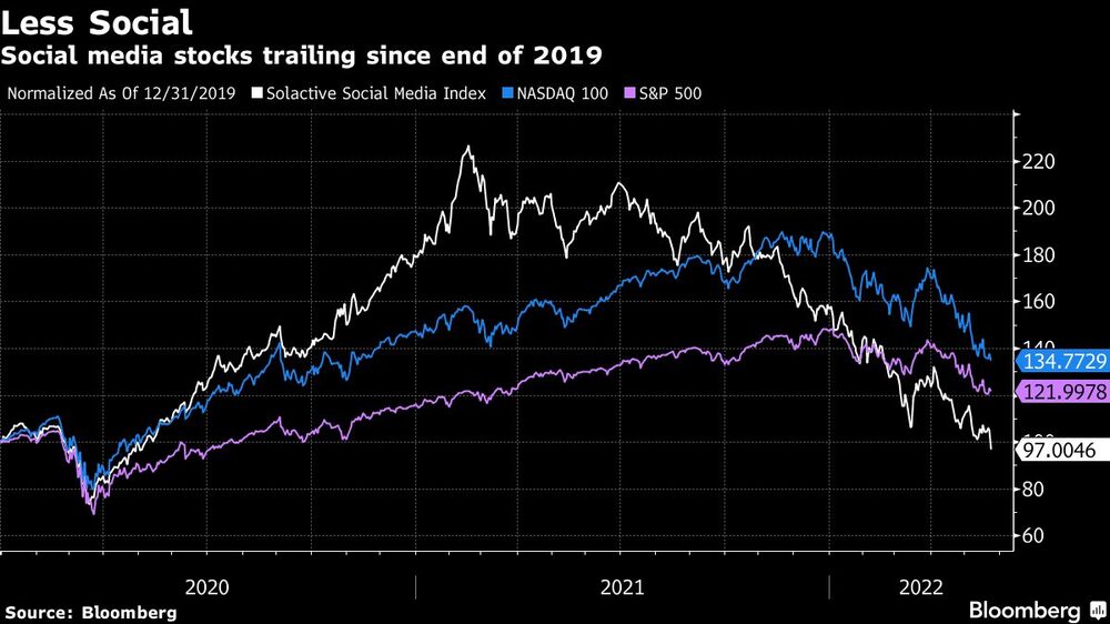 El mundo es un lugar menos social. El mundo es un lugar menos social.