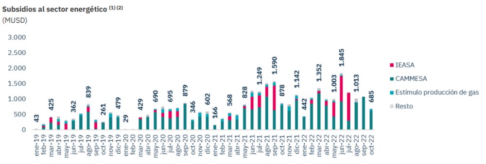 Fuente: Consultora E&E Fuente: Consultora E&E