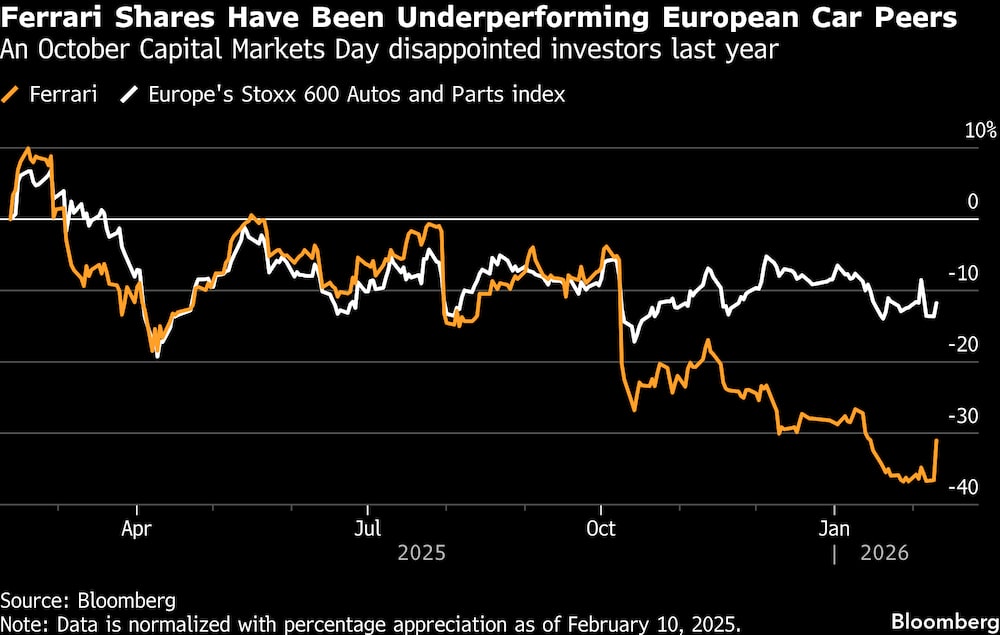El día de los mercados de capitales de octubre decepcionó a los inversores el año pasado. El día de los mercados de capitales de octubre decepcionó a los inversores el año pasado.