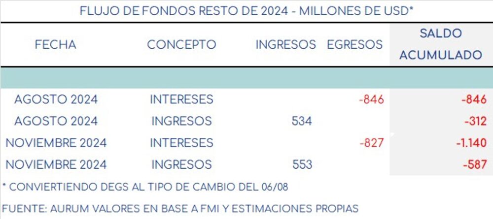 calendario de próximos vencimientos con el fondo: calendario de próximos vencimientos con el fondo: