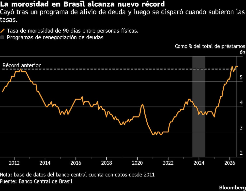Brasil Brasil