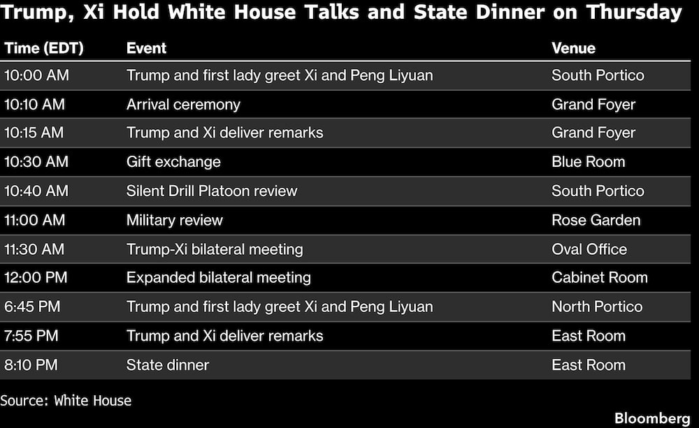 Trump, Xi Hold White House Talks and State Dinner on Thursday Trump, Xi Hold White House Talks and State Dinner on Thursday