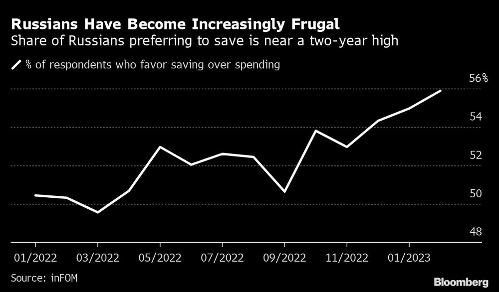 Los rusos son cada vez más frugales Los rusos son cada vez más frugales