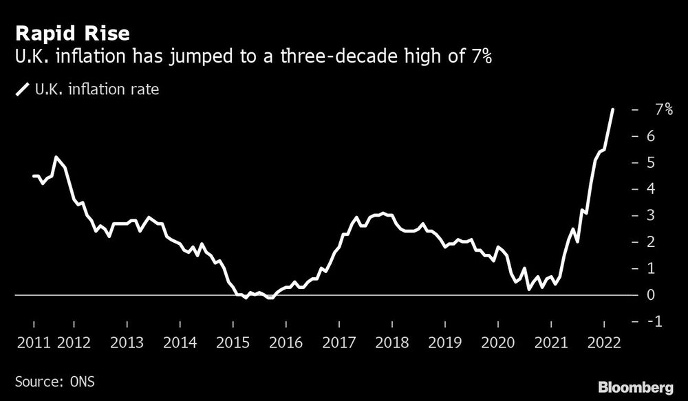 Aumento inflacionario en el Reino Unido Aumento inflacionario en el Reino Unido