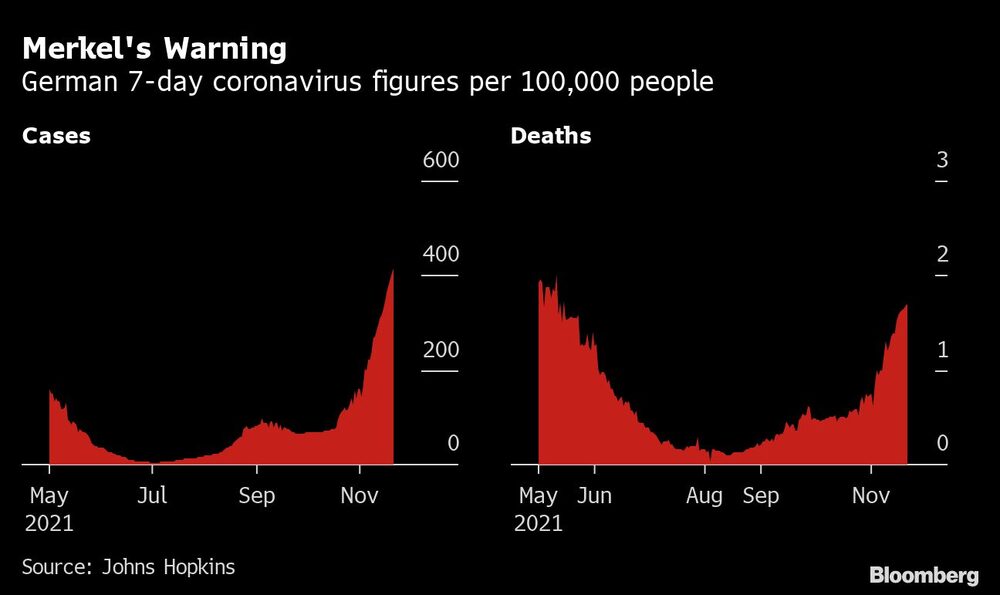 La advertencia de Merkel La advertencia de Merkel