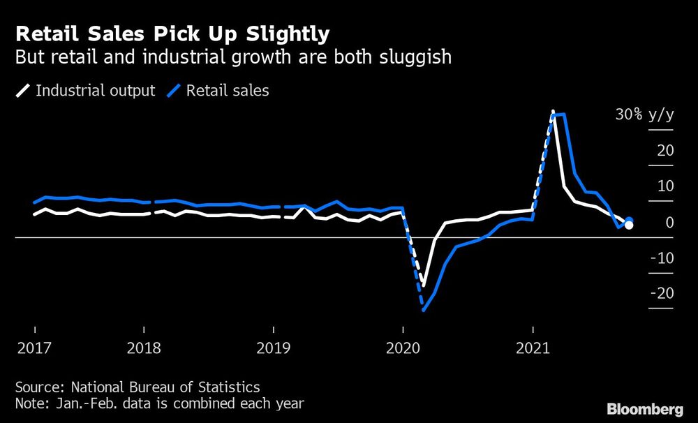 Las ventas minoristas repuntan ligeramente Las ventas minoristas repuntan ligeramente