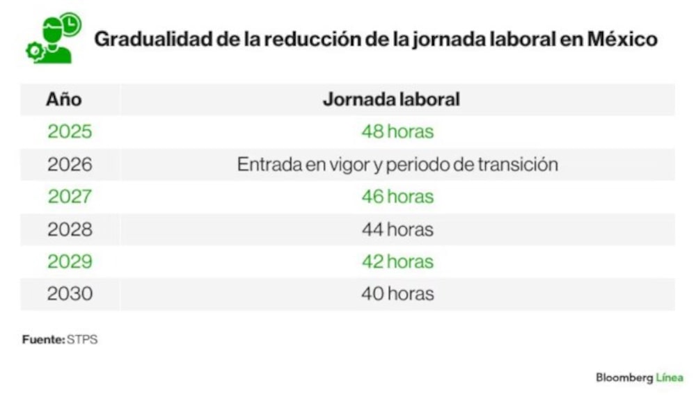 TABLA JORNADA LABORAL TABLA JORNADA LABORAL