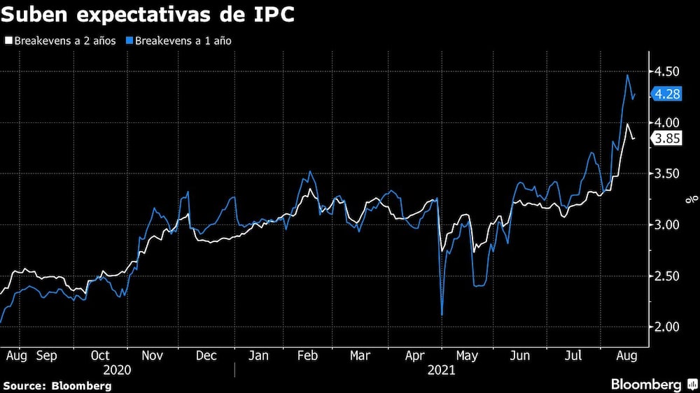 Suben expectativas de IPC Suben expectativas de IPC