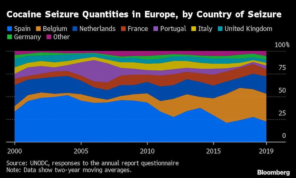 Cantidades incautadas de cocaína en Europa, por país de incautación Cantidades incautadas de cocaína en Europa, por país de incautación