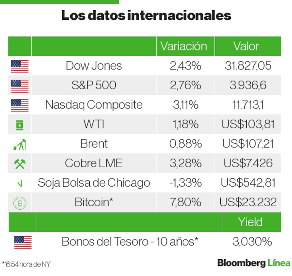 Datos internacionales Datos internacionales