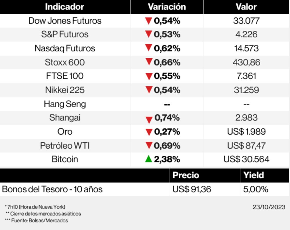 Los mercados esta mañana Los mercados esta mañana