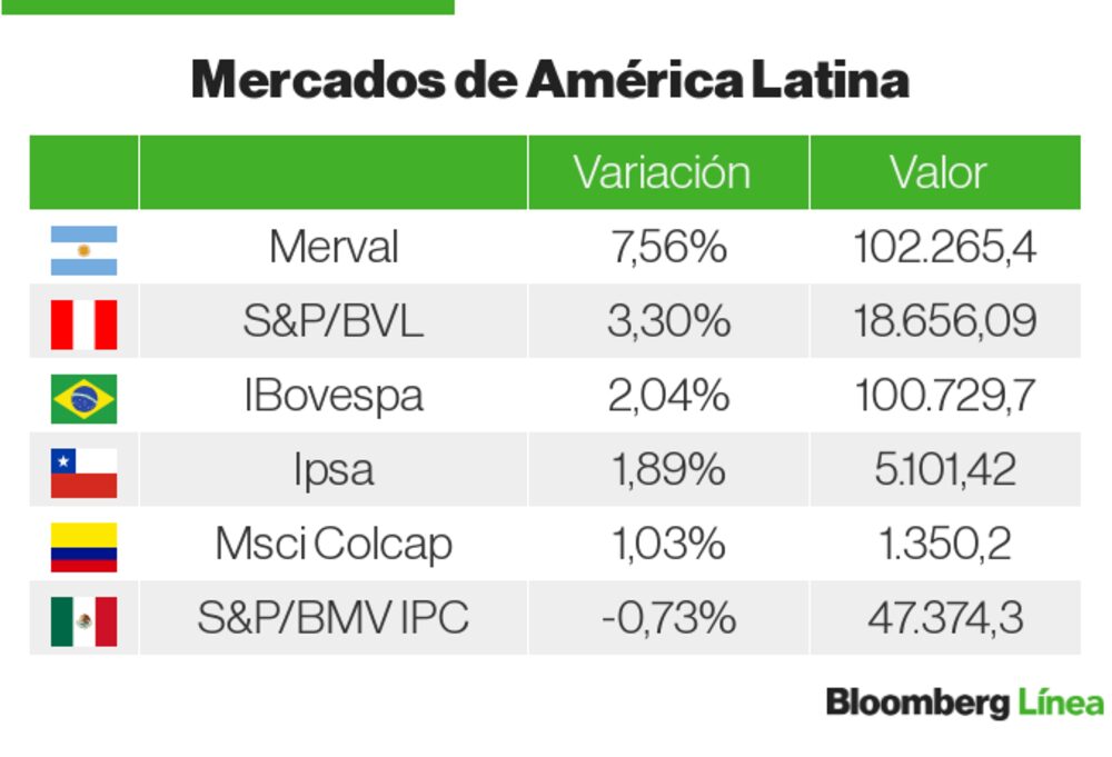 Mercados LatAm Mercados LatAm
