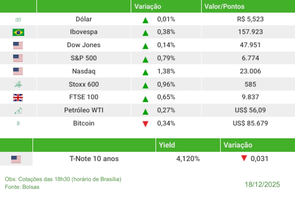 Fechamento 18/12/2025 Fechamento 18/12/2025