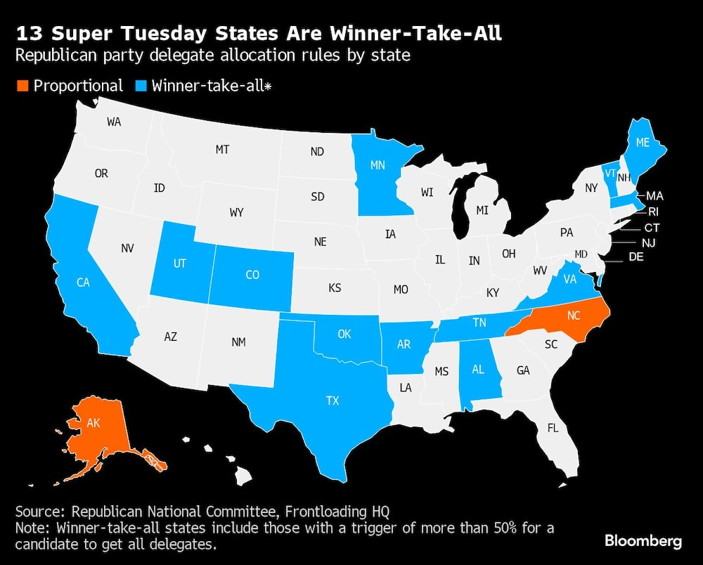 Mapa de reparto de delegados del partido republicano por estados Mapa de reparto de delegados del partido republicano por estados