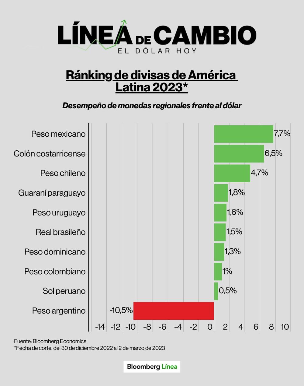 Dólar hoy. Dólar hoy.