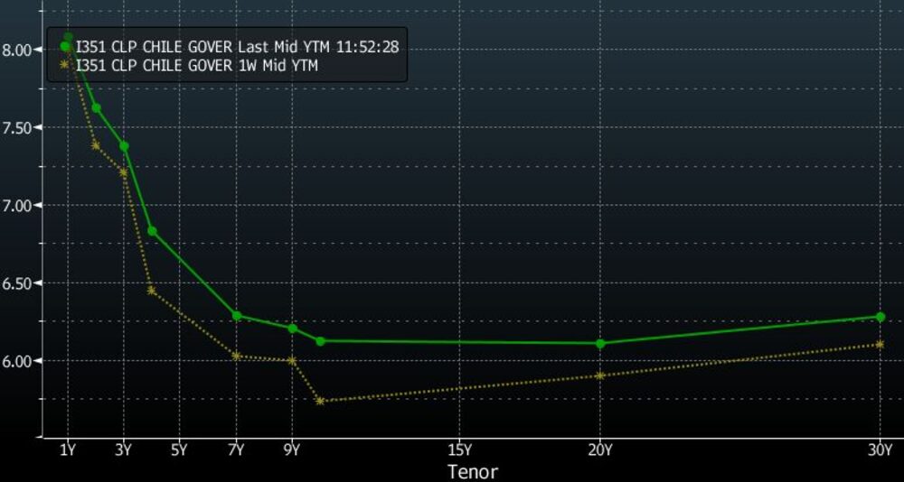 No title provided No title provided