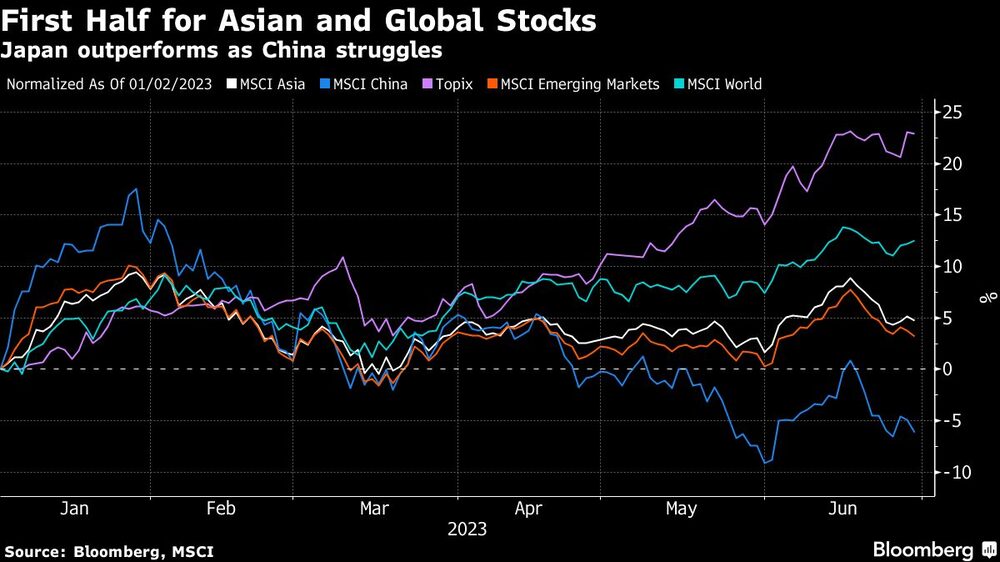 Japón rinde mejor que China. Japón rinde mejor que China.