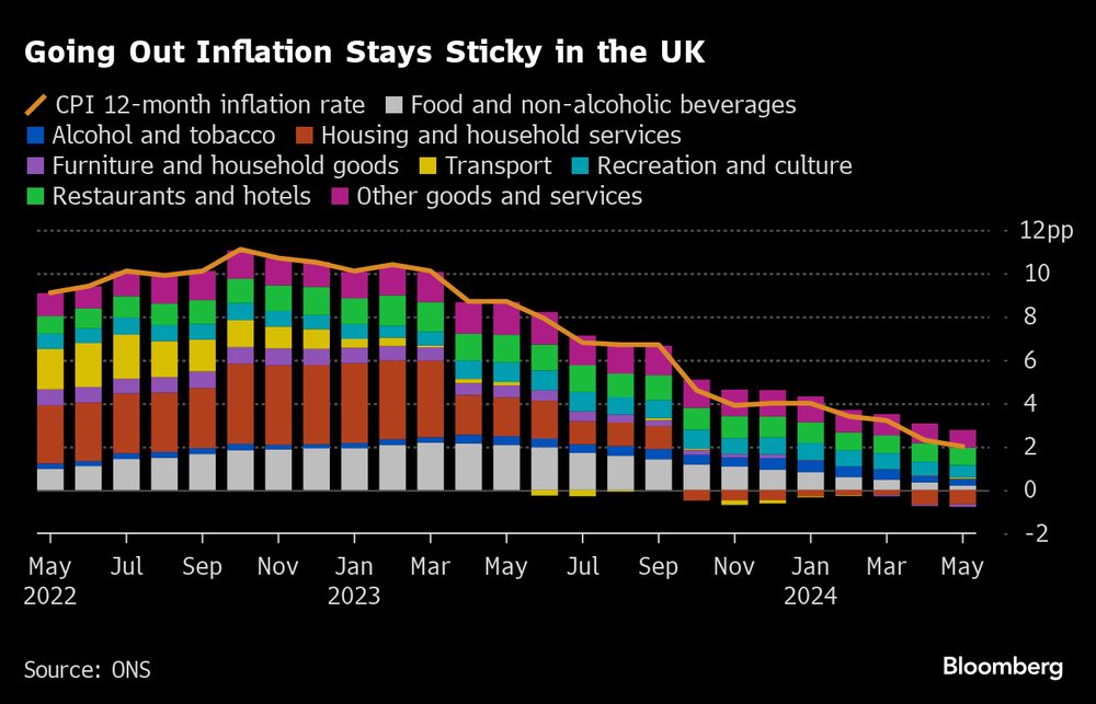 Fuente: Fuente: ONS Fuente: Fuente: ONS
