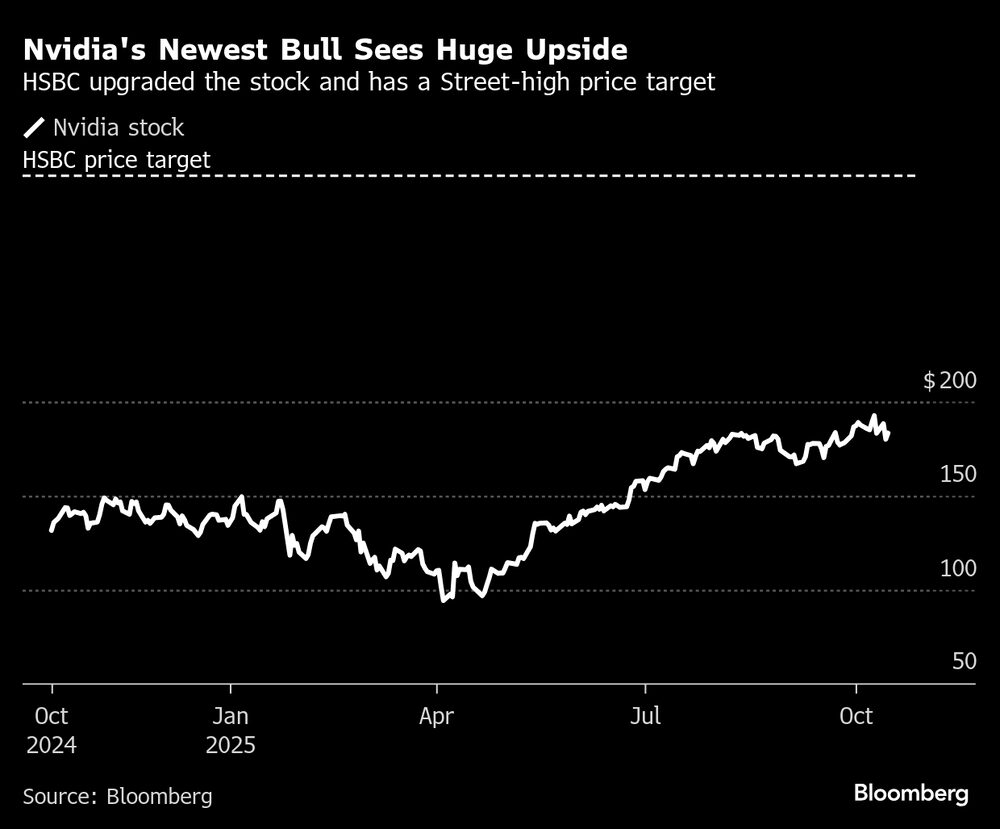 HSBC ha revalorizado el valor y tiene un objetivo de precio alto. HSBC ha revalorizado el valor y tiene un objetivo de precio alto.