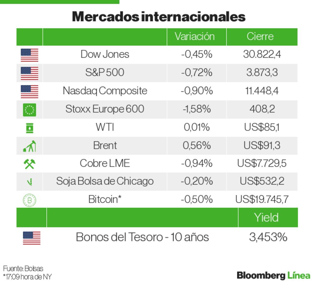Mercados internacionales Mercados internacionales
