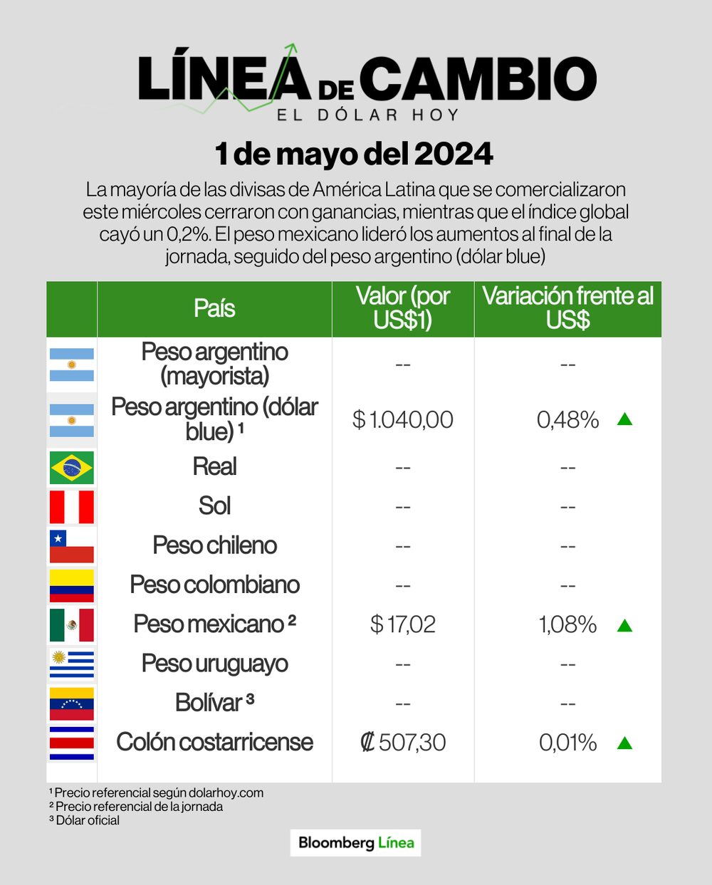 Dólar 01 de mayo de 2024 Dólar 01 de mayo de 2024