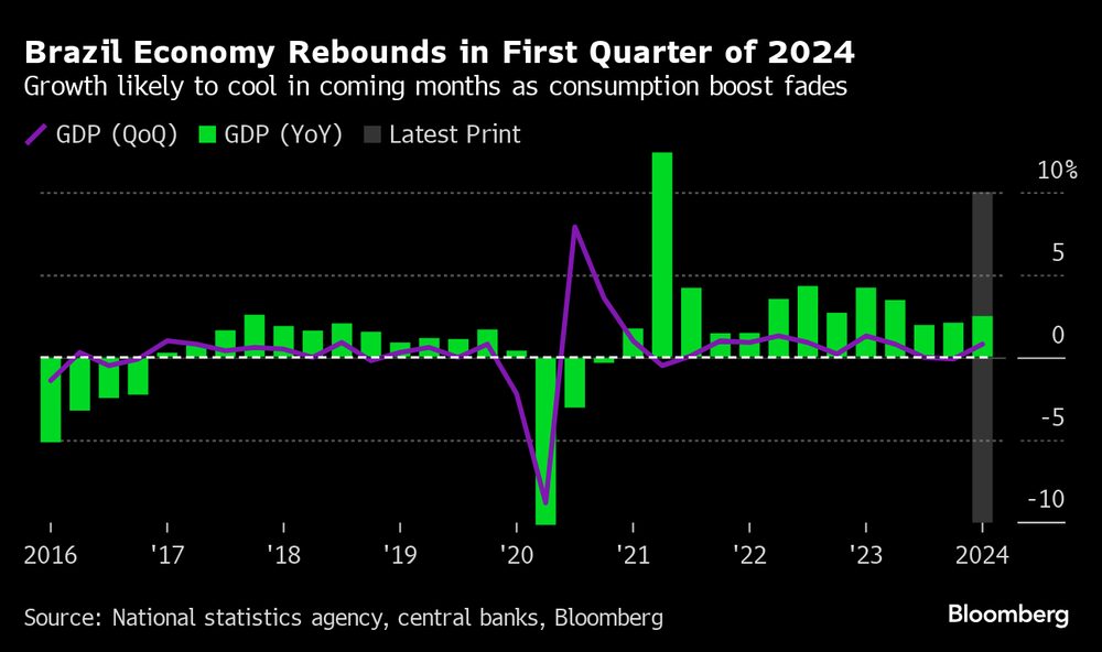 Fuente: Agencia nacional de estadística, bancos centrales, Bloomberg Fuente: Agencia nacional de estadística, bancos centrales, Bloomberg