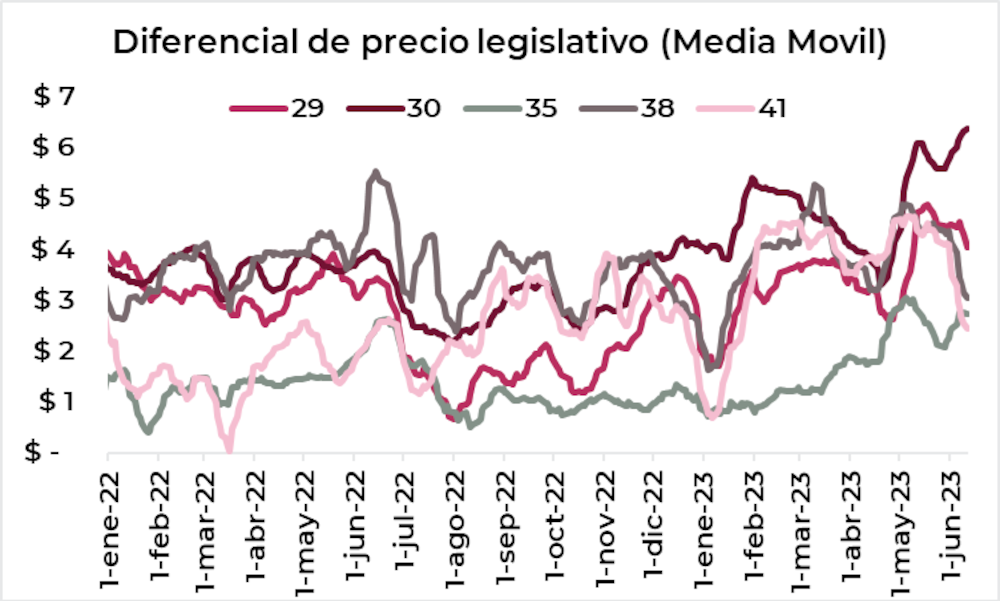 Fuente: Cohen Aliados Financieros Fuente: Cohen Aliados Financieros
