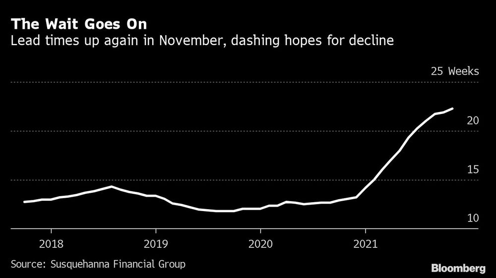 The Wait Goes On The Wait Goes On