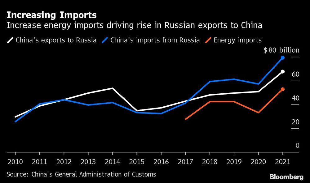 Importaciones rusas Importaciones rusas