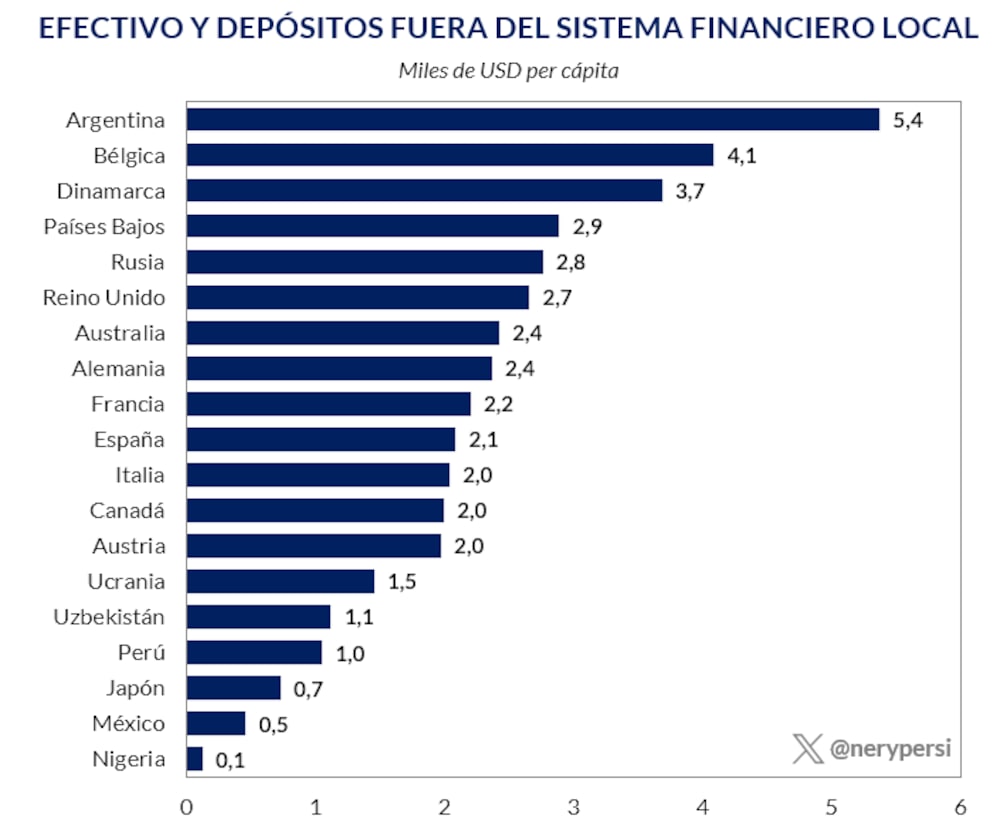 dolares de argentinos dolares de argentinos