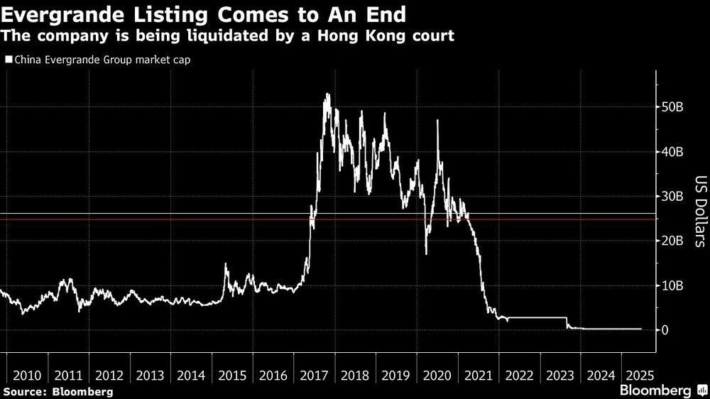 Evergrande Listing Comes to An End | The company is being liquidated by a Hong Kong court Evergrande Listing Comes to An End | The company is being liquidated by a Hong Kong court