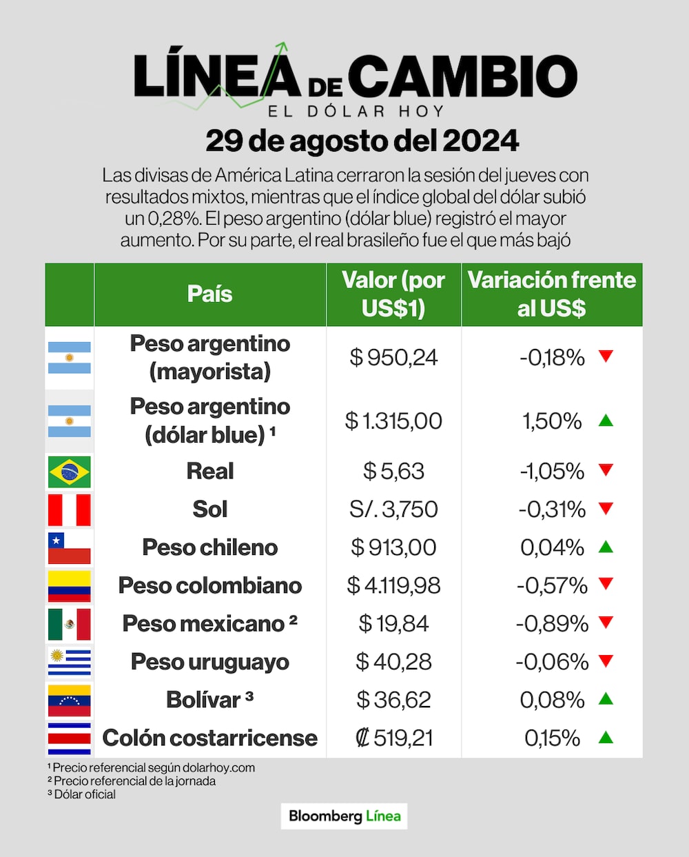 Dólar 29 de agosto de 2024 Dólar 29 de agosto de 2024