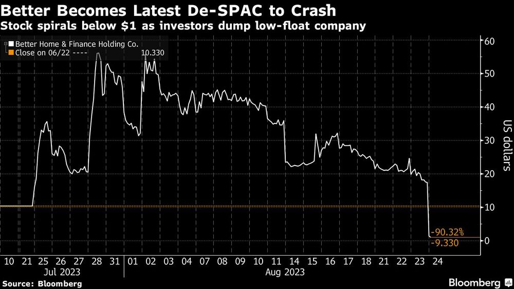 Las acciones caen por debajo de 1 $ al deshacerse los inversores de una empresa con poca liquidez Las acciones caen por debajo de 1 $ al deshacerse los inversores de una empresa con poca liquidez