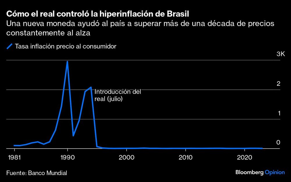 Cómo el real controló la hiperinflación de Brasil | Una nueva moneda ayudó al país a superar más de una década de precios constantemente al alza Cómo el real controló la hiperinflación de Brasil | Una nueva moneda ayudó al país a superar más de una década de precios constantemente al alza