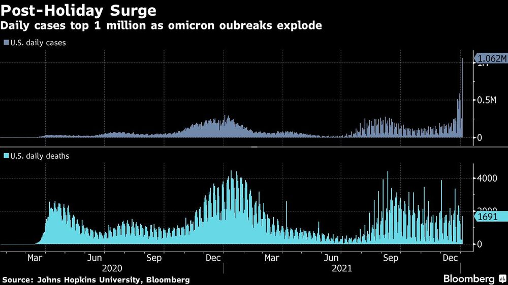 Fuente: Bloomberg/Johns Hopkins University Fuente: Bloomberg/Johns Hopkins University